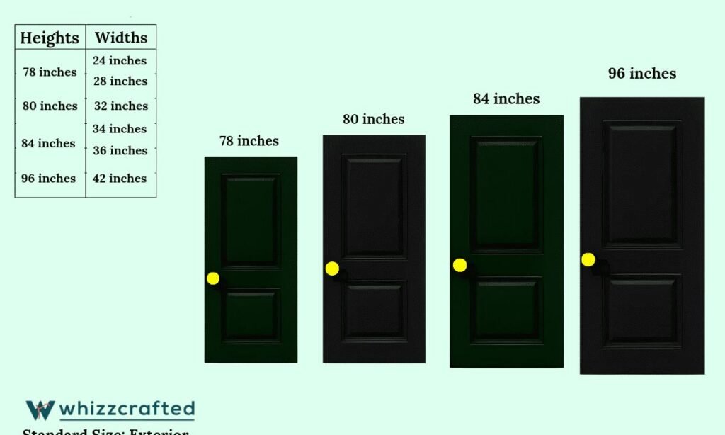 Standard Door Height